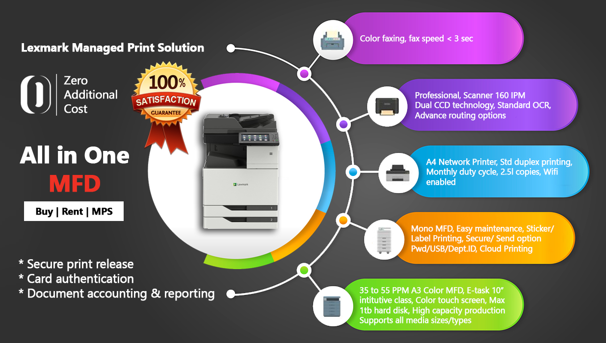 Printer Rental in Chennai